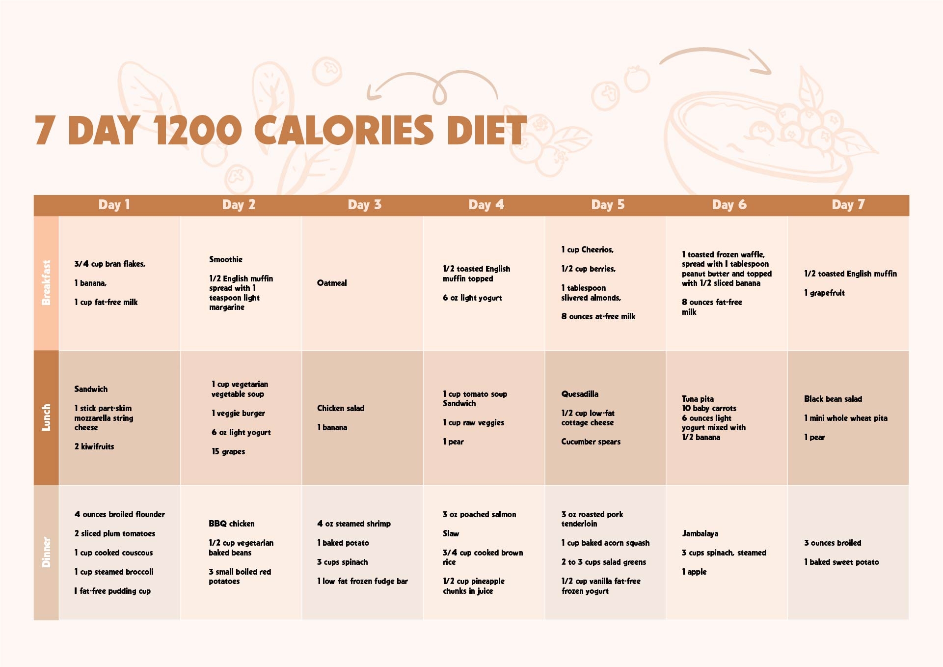 7 Day Diabetic Food Log 10 Free PDF Printables Printablee