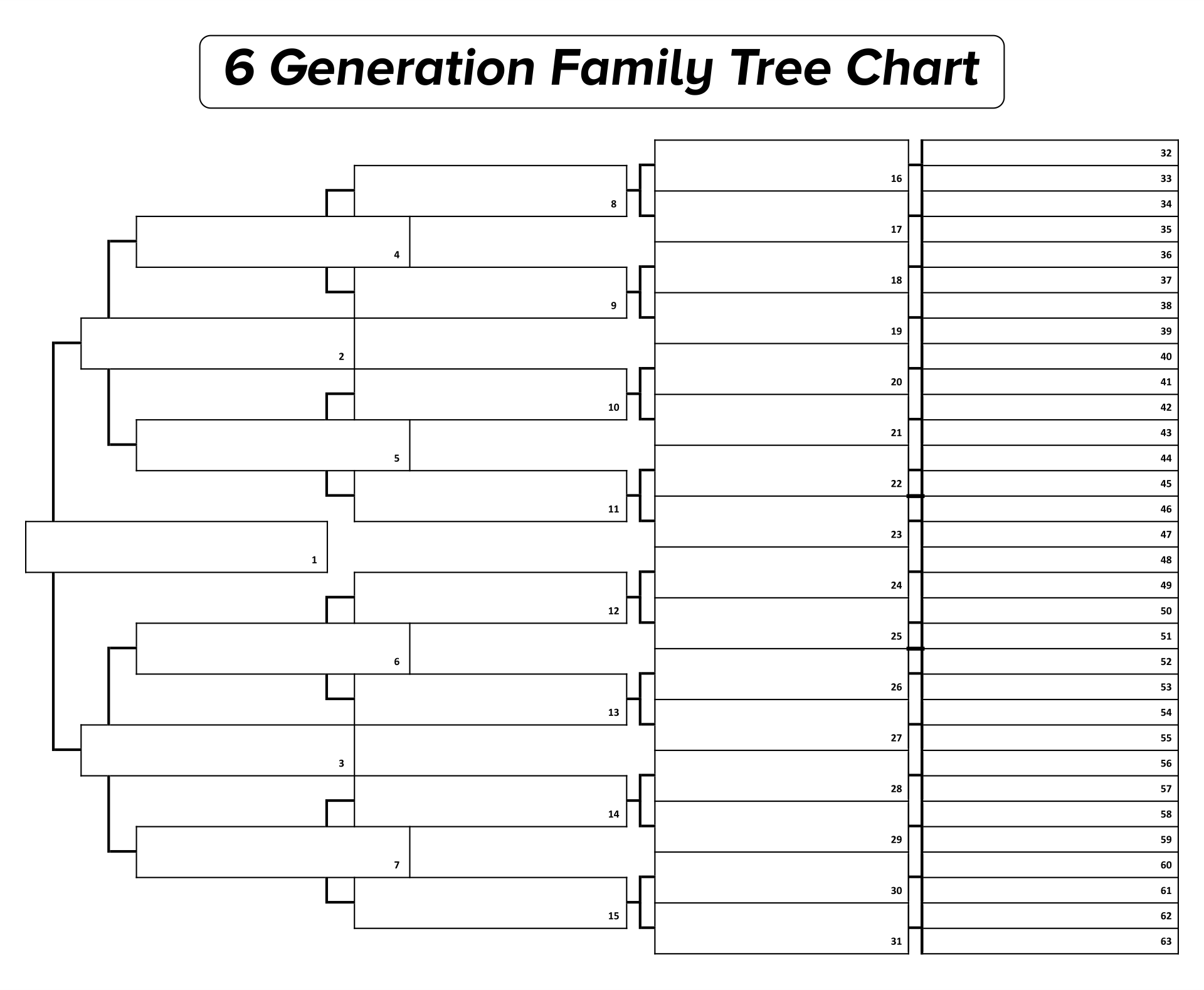 7 Generations Family Tree Chart Printable And Editable Family Worksheets Library