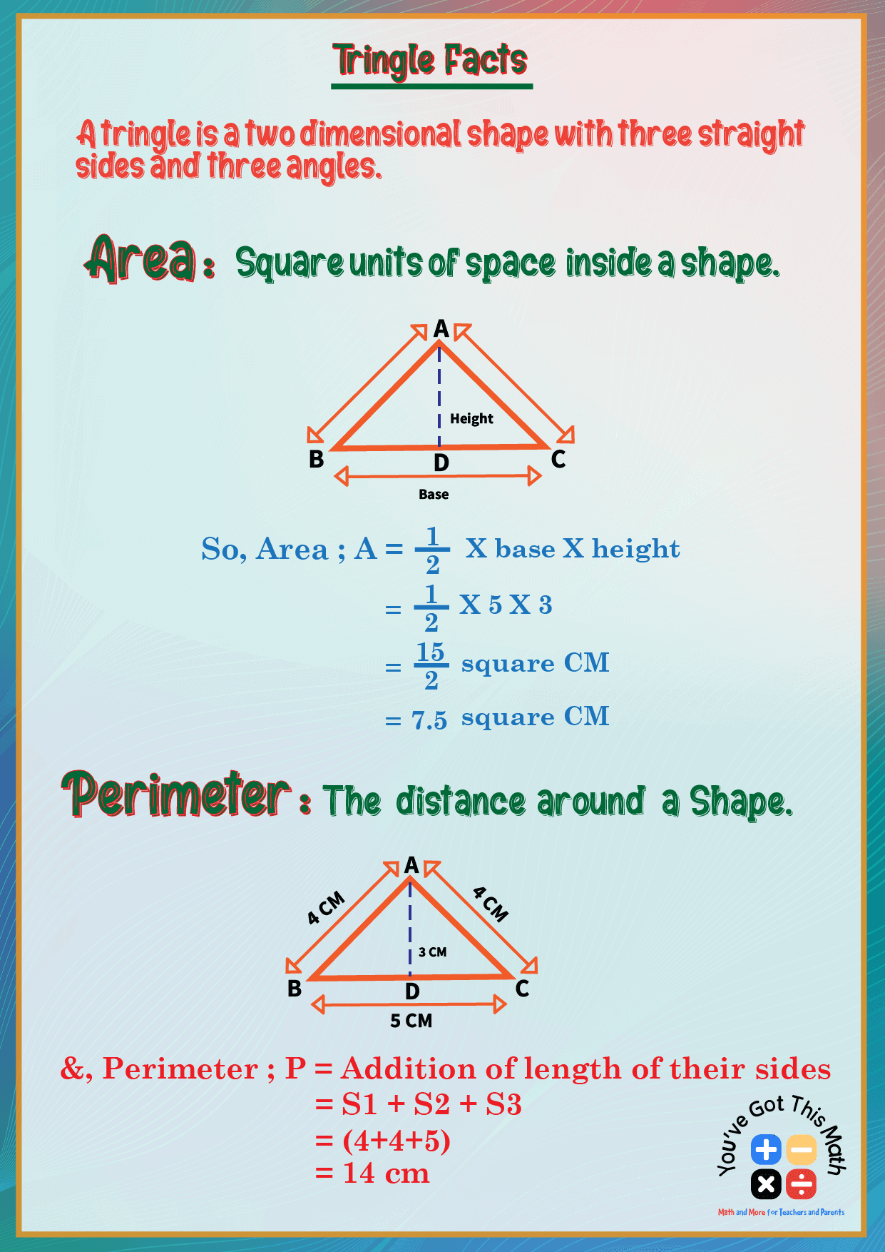 8 Free Printable Area And Perimeter Anchor Chart Examples