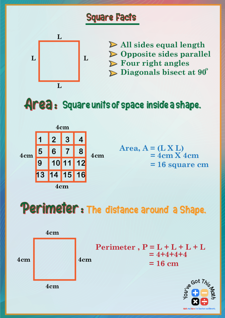 8 Free Printable Area And Perimeter Anchor Chart Examples