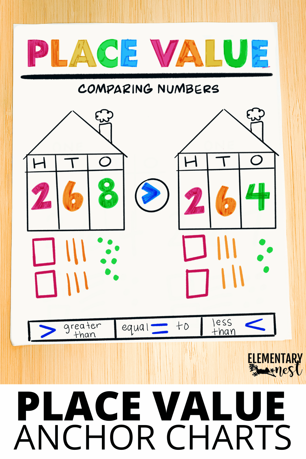 8 Great Anchor Charts For Your Place Value Unit 8 Great Anchor Charts For Your Place Value Unit