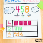 8 Great Anchor Charts For Your Place Value Unit