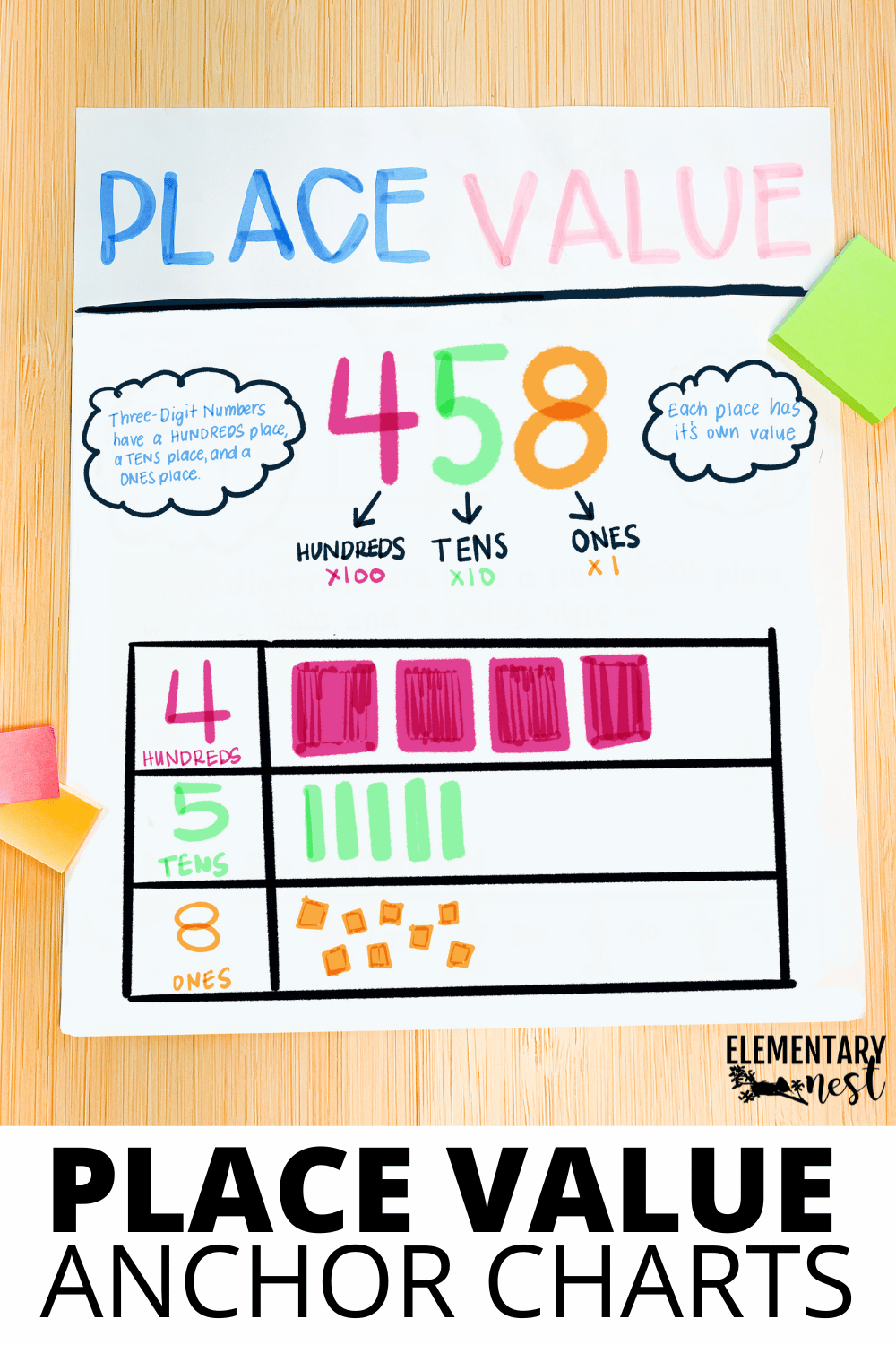 8 Great Anchor Charts For Your Place Value Unit 8 Great Anchor Charts For Your Place Value Unit