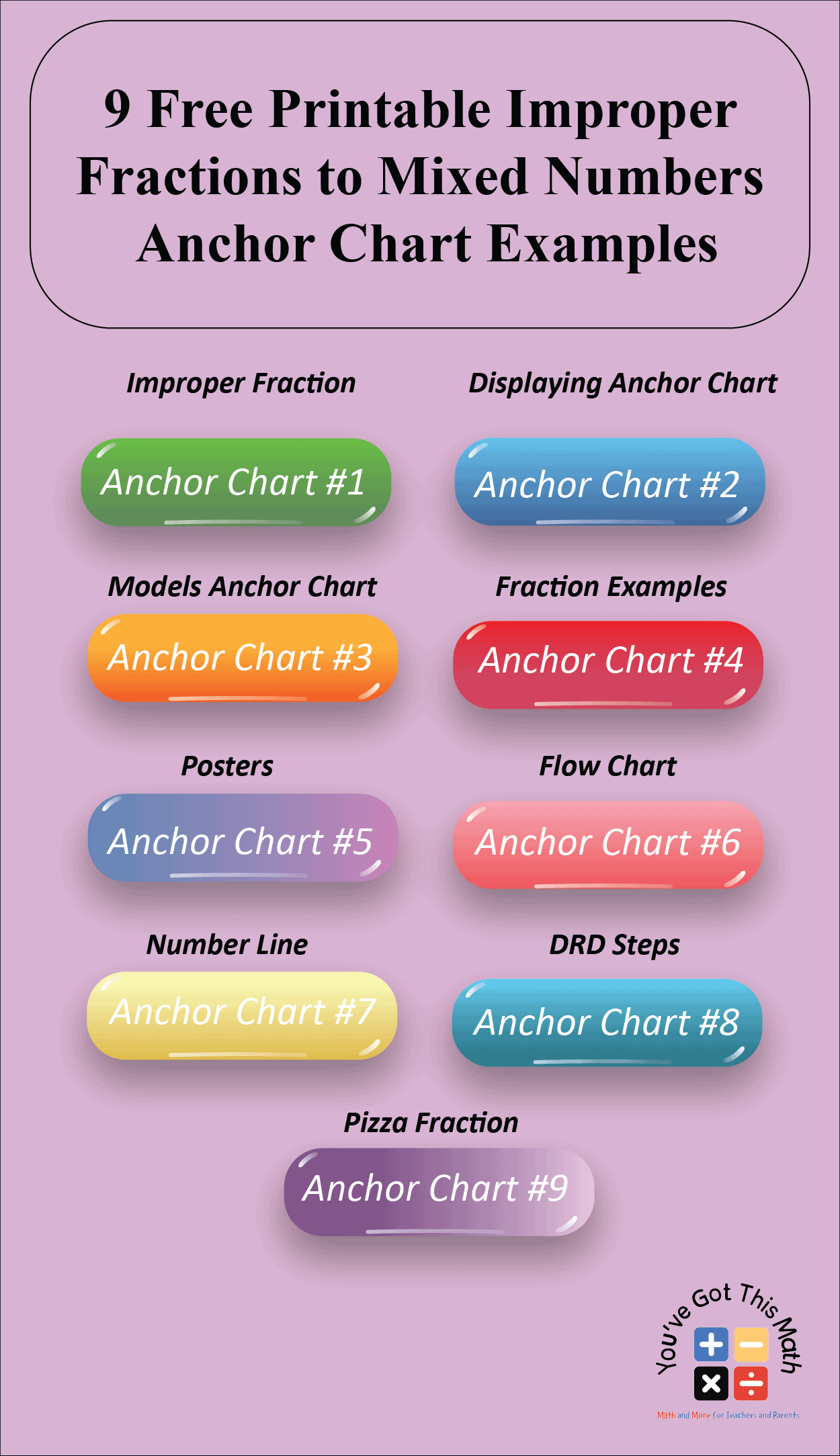 9 Free Improper Fractions To Mixed Numbers Anchor Chart