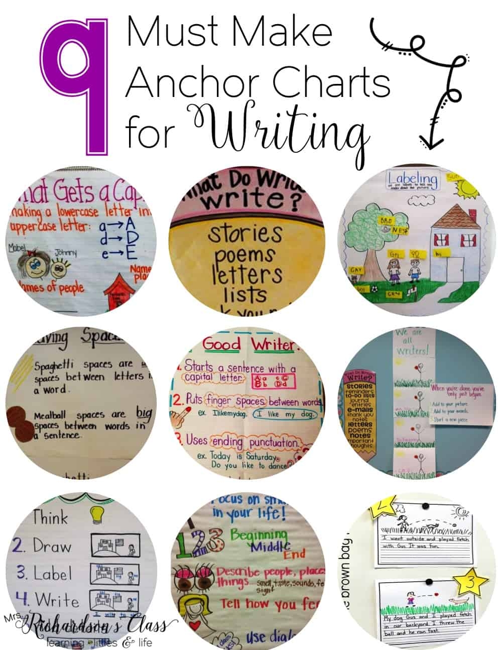 9 Must Make Anchor Charts For Writing Mrs Richardson s Class