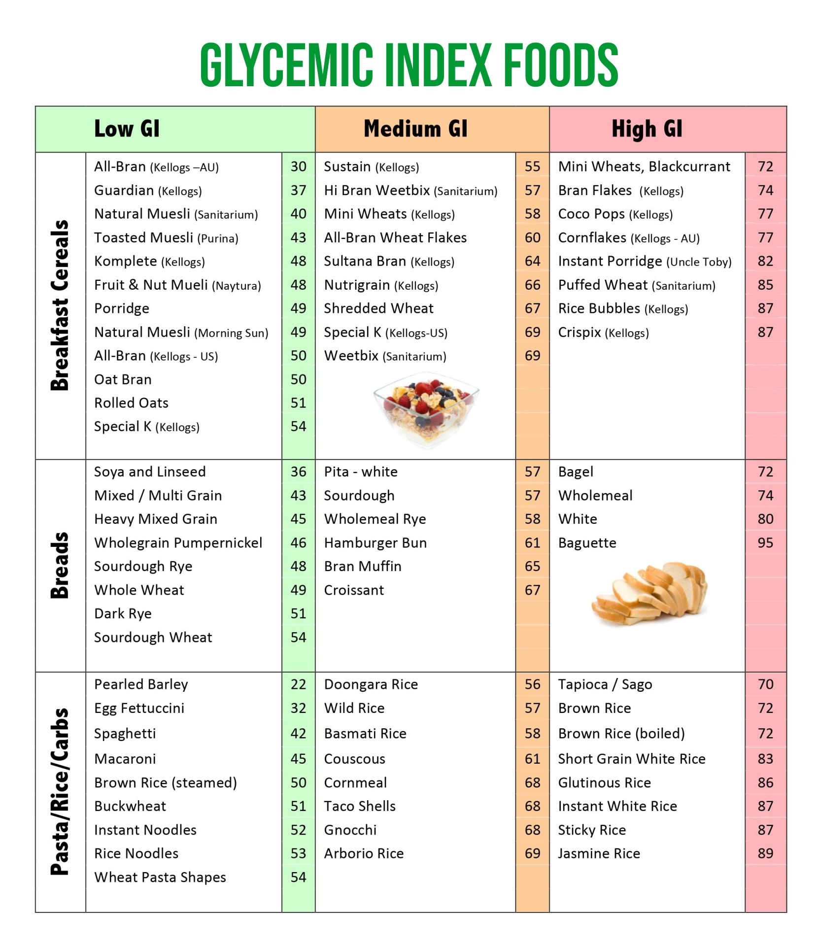 9 My Style Ideas Low Glycemic Index Foods Low Glycemic Foods Low Glycemic Diet 9 My Style Ideas Low Glycemic Index Foods Low Glycemic Foods Low Glycemic Diet