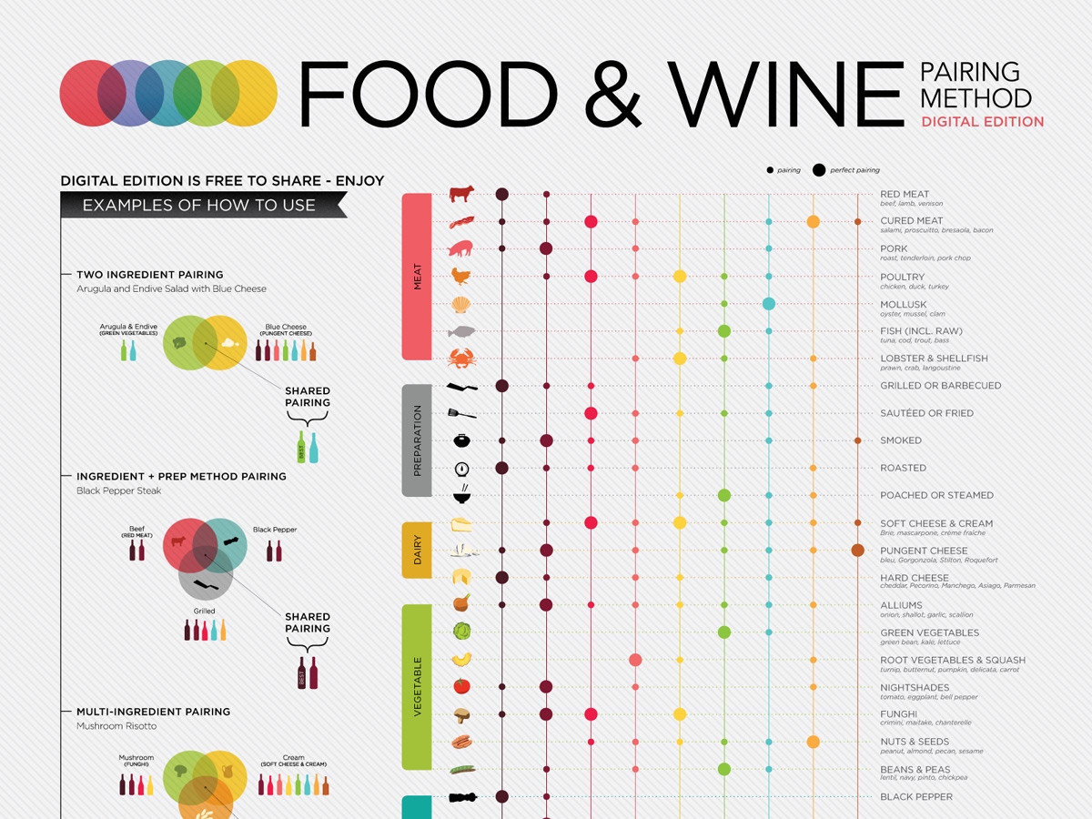 A Beginner s Wine And Food Pairing Chart Wine Folly A Beginner s Wine And Food Pairing Chart Wine Folly