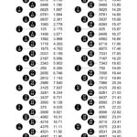 A Chart I Made To Put With My Sockets wrenches R Tools