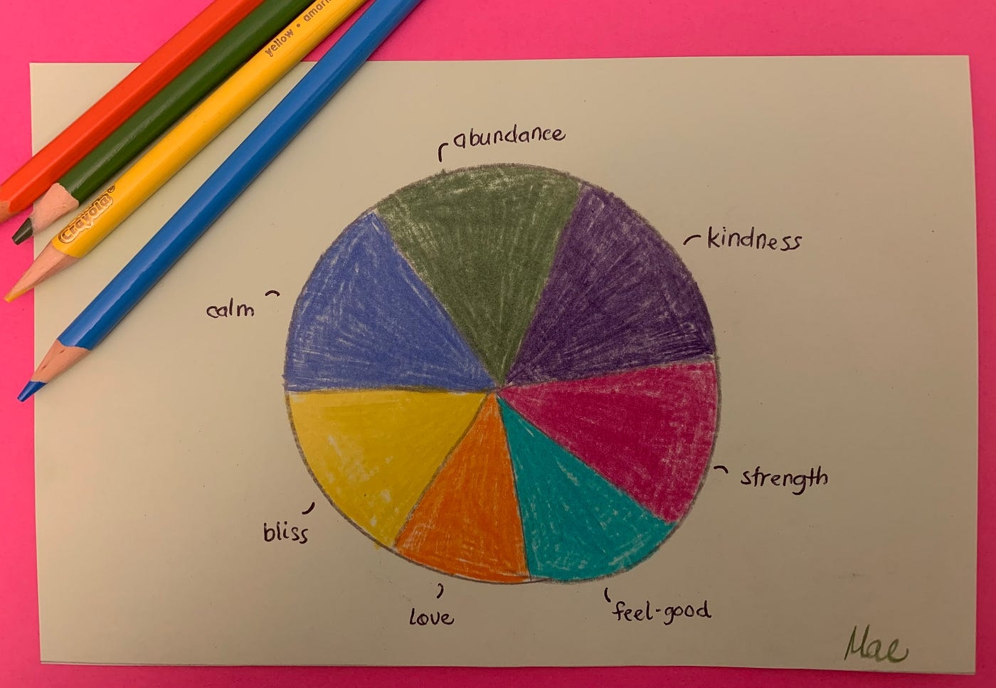 A Day In Slices 24 Hour Pie Chart By Mae Salinas Speaking Bipolar Medium A Day In Slices 24 Hour Pie Chart By Mae Salinas Speaking Bipolar Medium