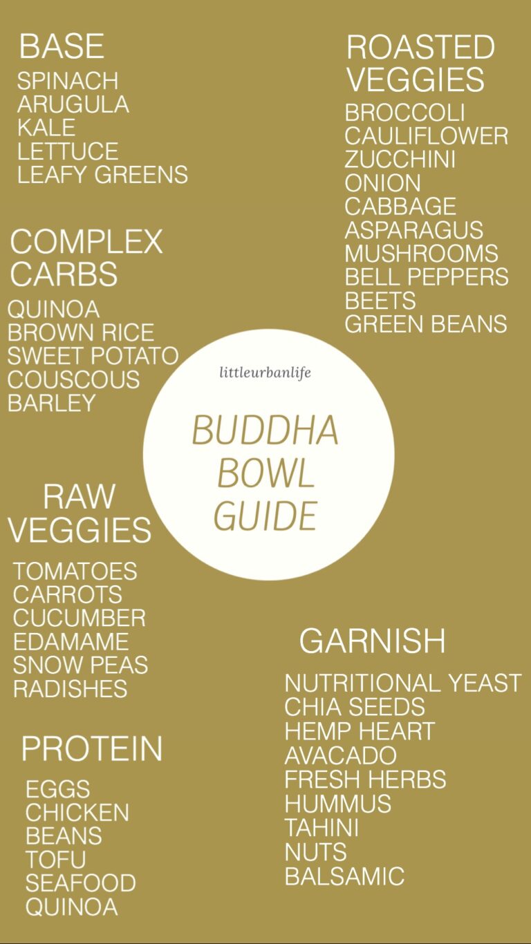 A GUIDE TO MAKING BUDDHA BOWLS Eats Drinks