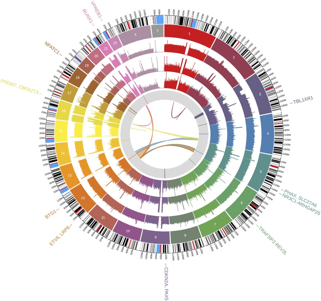 Printable Prismacolor 150 Color Chart Pdf Printable Prismacolor 150 Color Chart Pdf