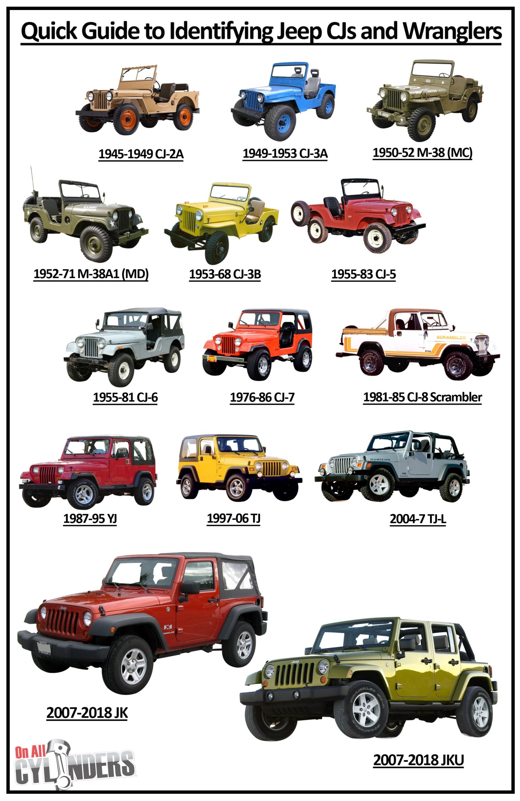A Visual Guide To Identifying Jeep CJs And 1987 2018 Wranglers