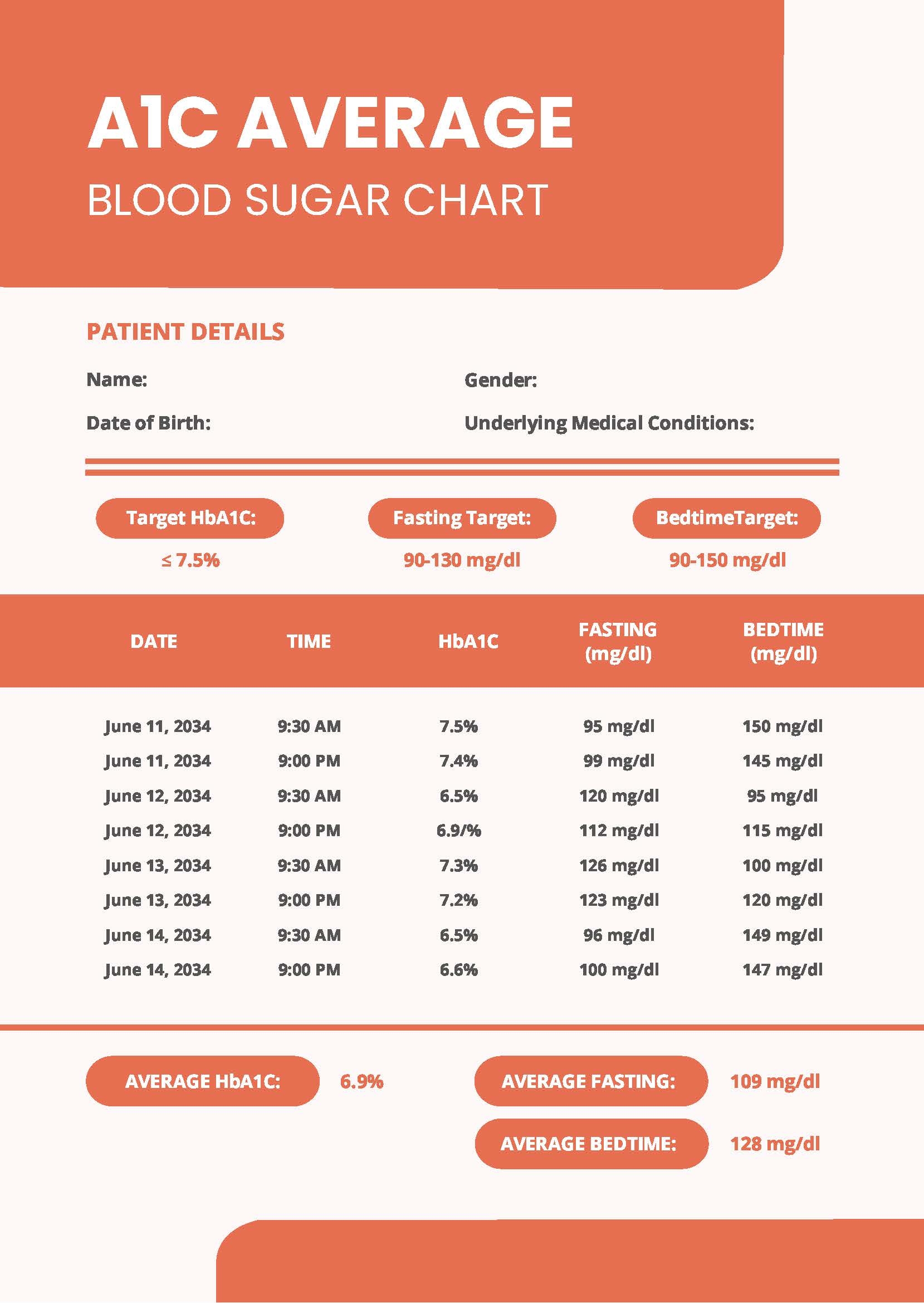 A1c Average Blood Sugar Chart In PDF Download Template A1c Average Blood Sugar Chart In PDF Download Template