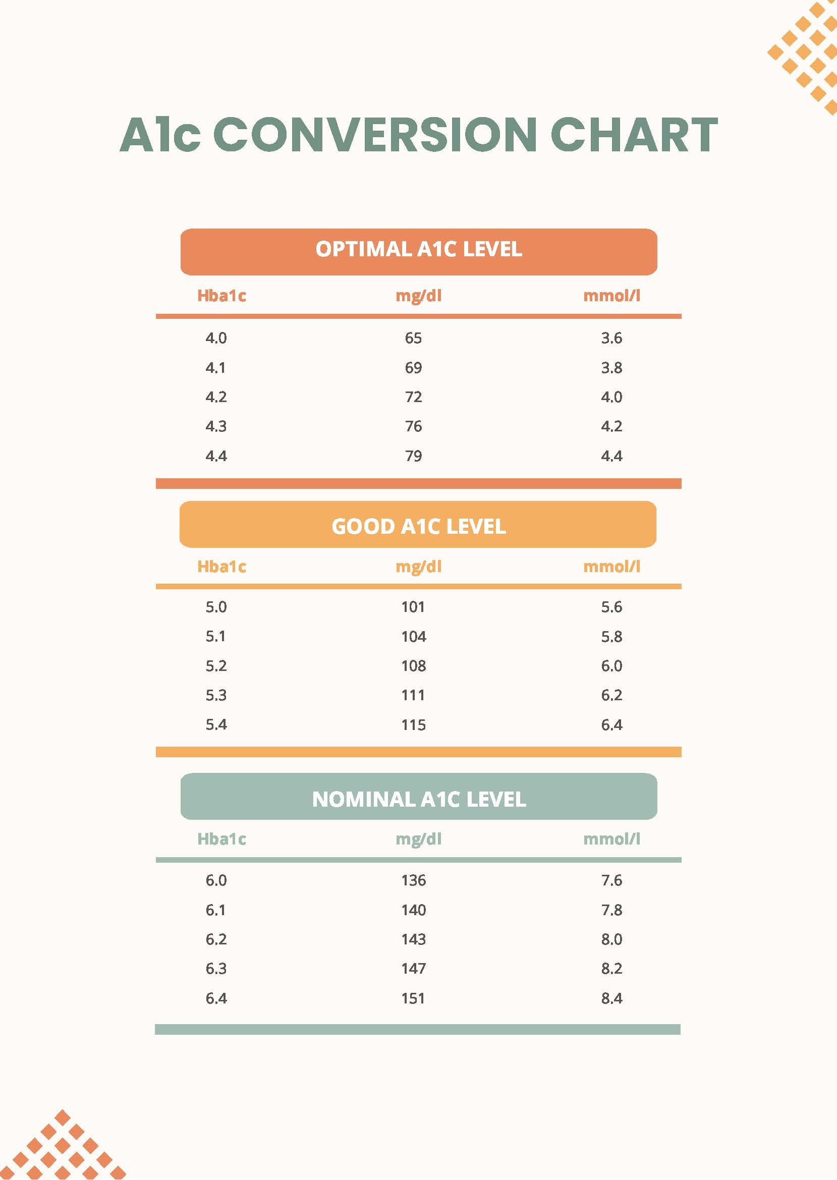 A1c Conversion Chart In PDF Download Template A1c Conversion Chart In PDF Download Template