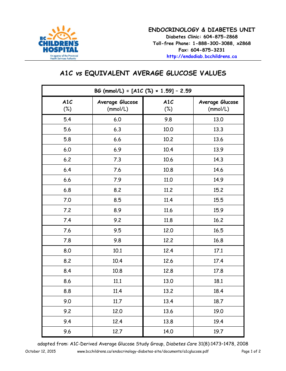 Printable A1c Chart Pdf Printable A1c Chart Pdf