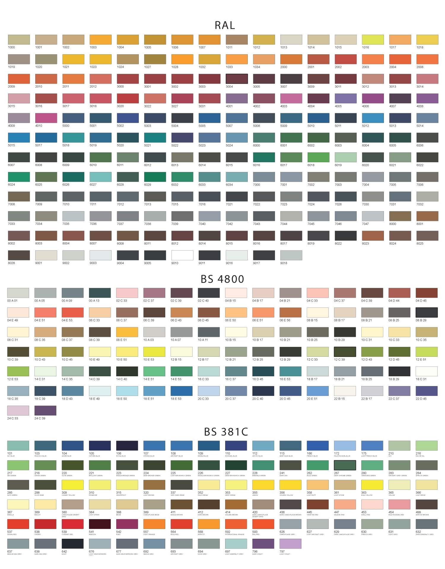 A2 Wall Poster Colour Chart