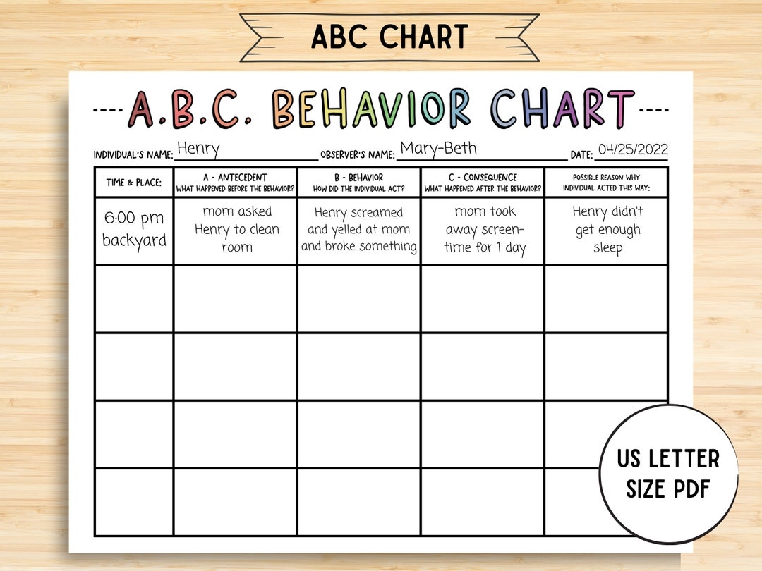 ABC Behavior Chart Consequence For My Own Action Consequence Autism Contract Education Visual Consequences Etsy