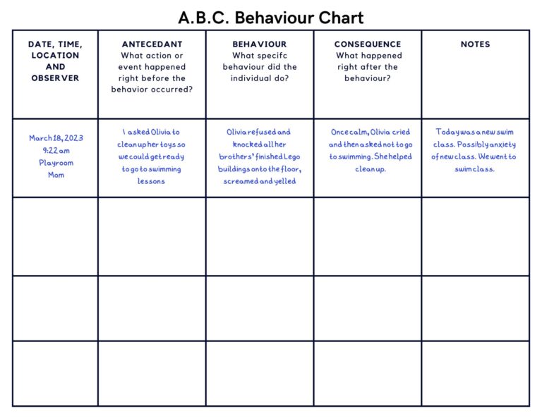 ABC Behavior Chart Printable For Toddlers Kids Classroom Antecedent Behaviour Consequence Chart Behavior Consequence Chart Autism ADHD Etsy