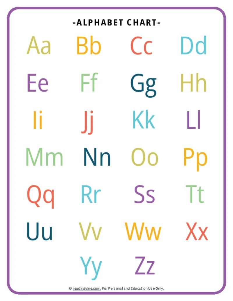 Printable Blank Abc Chart