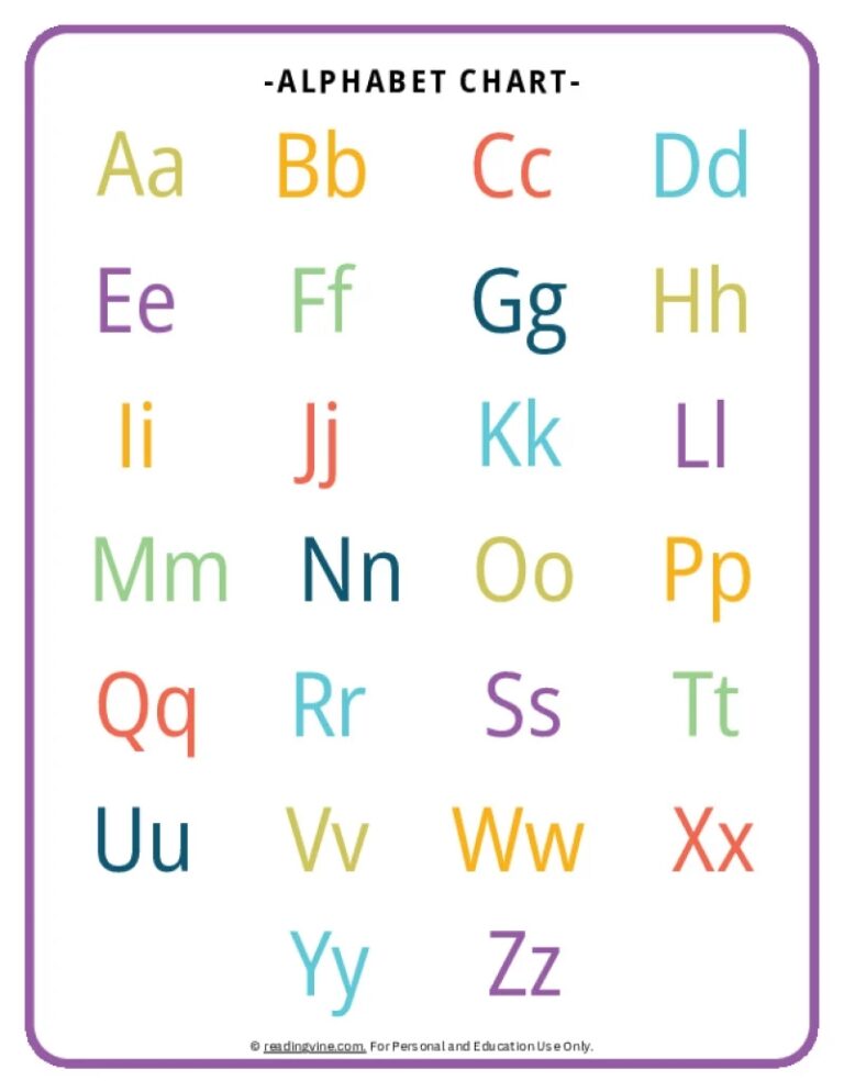 ABC Chart Alphabet Printable Free Resources
