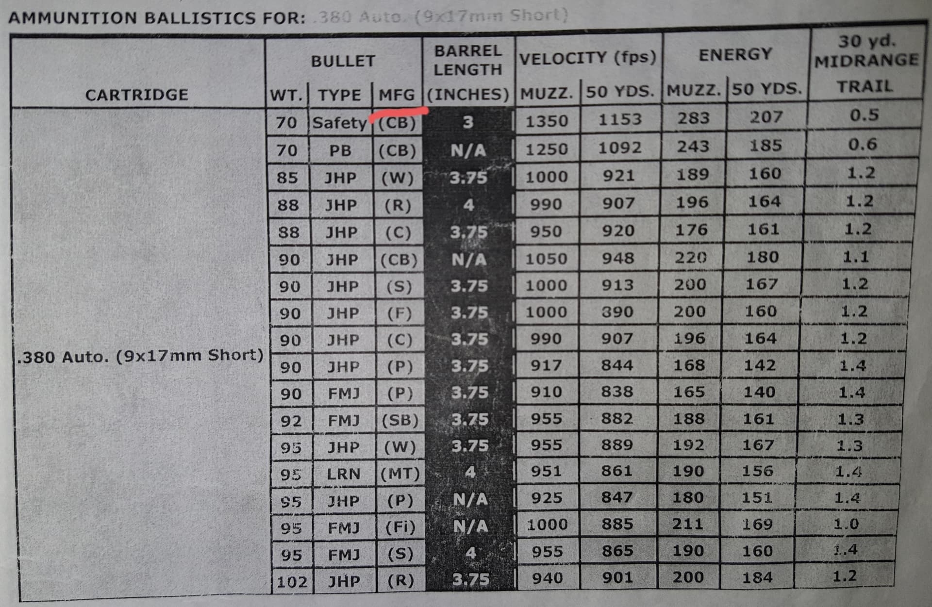 About This Ballistic Chart General Ammunition Discussion International Ammunition Association Web Forum