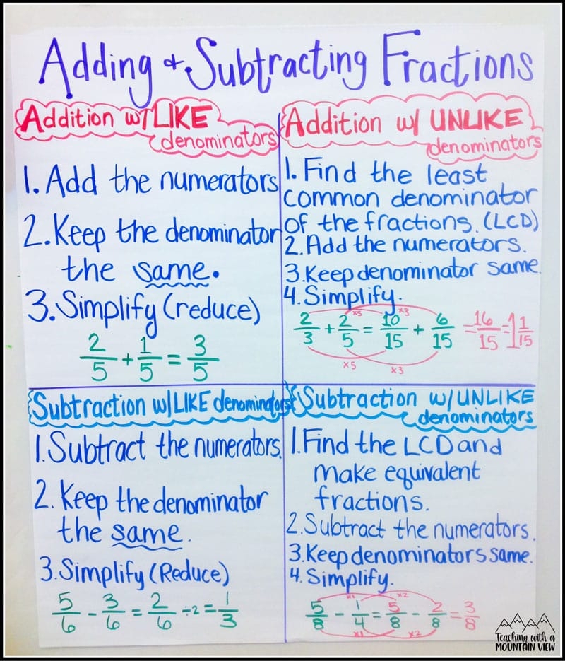 Adding Subtracting Fractions Teaching With A Mountain View