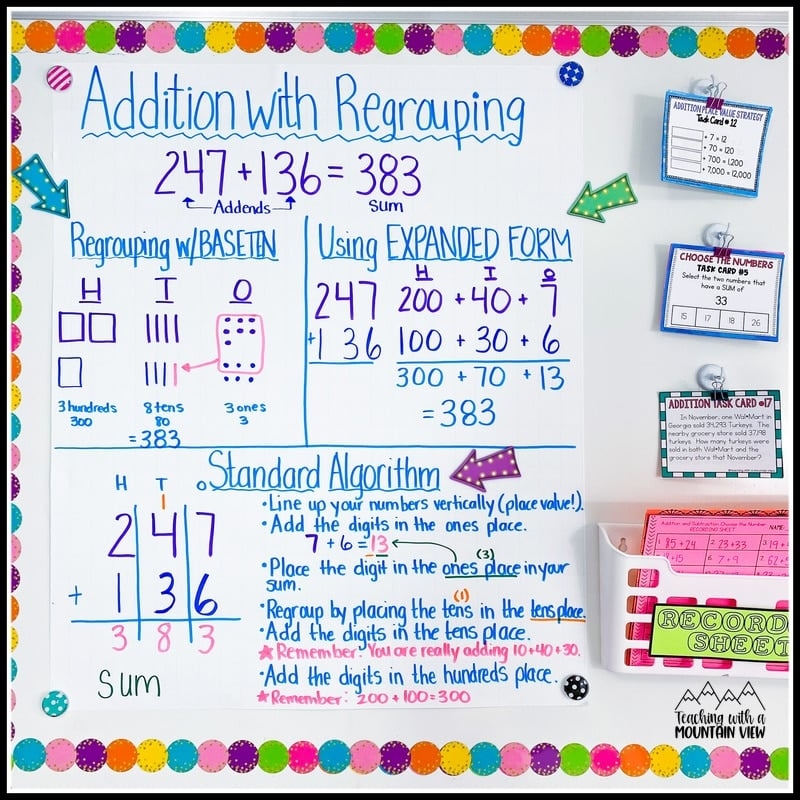 Addition And Subtraction Strategies For Upper Elementary Teaching With A Mountain View