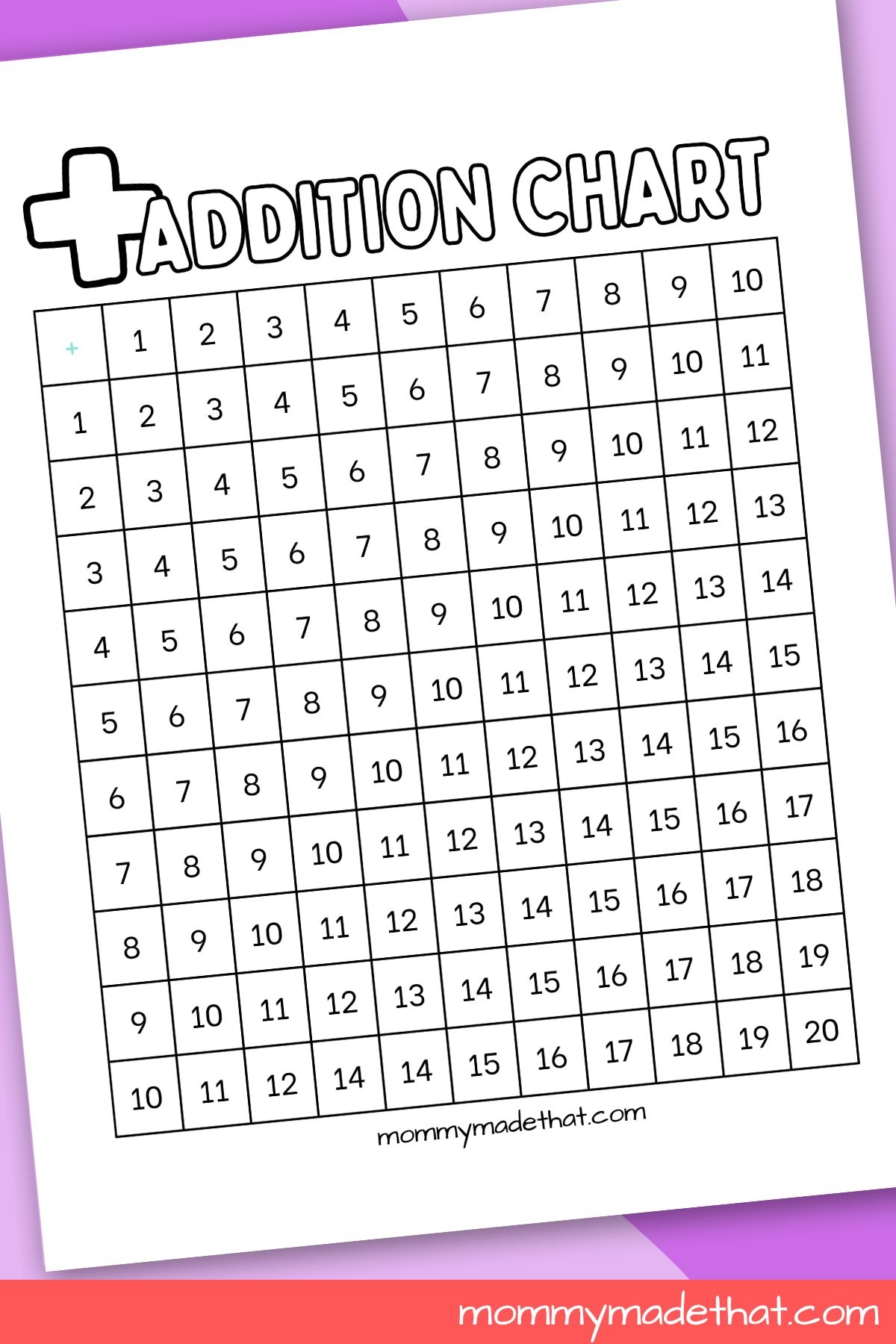 Printable Addition Facts Chart