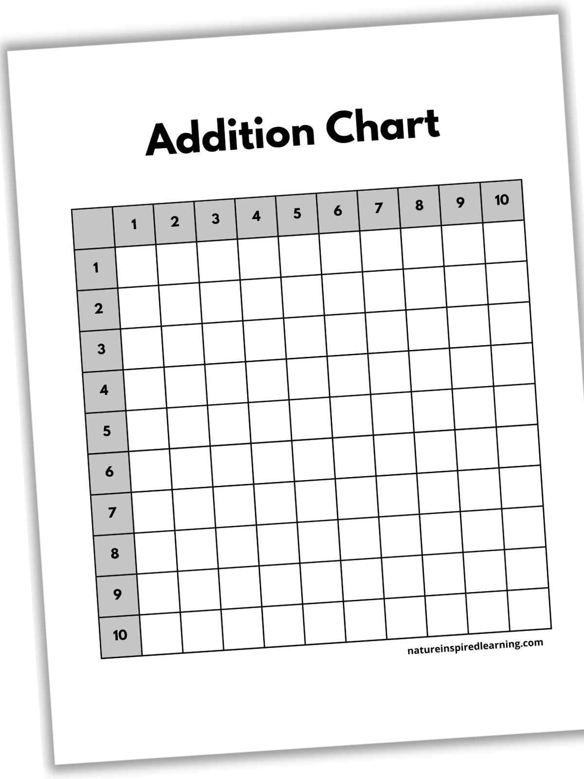 Addition Charts Nature Inspired Learning