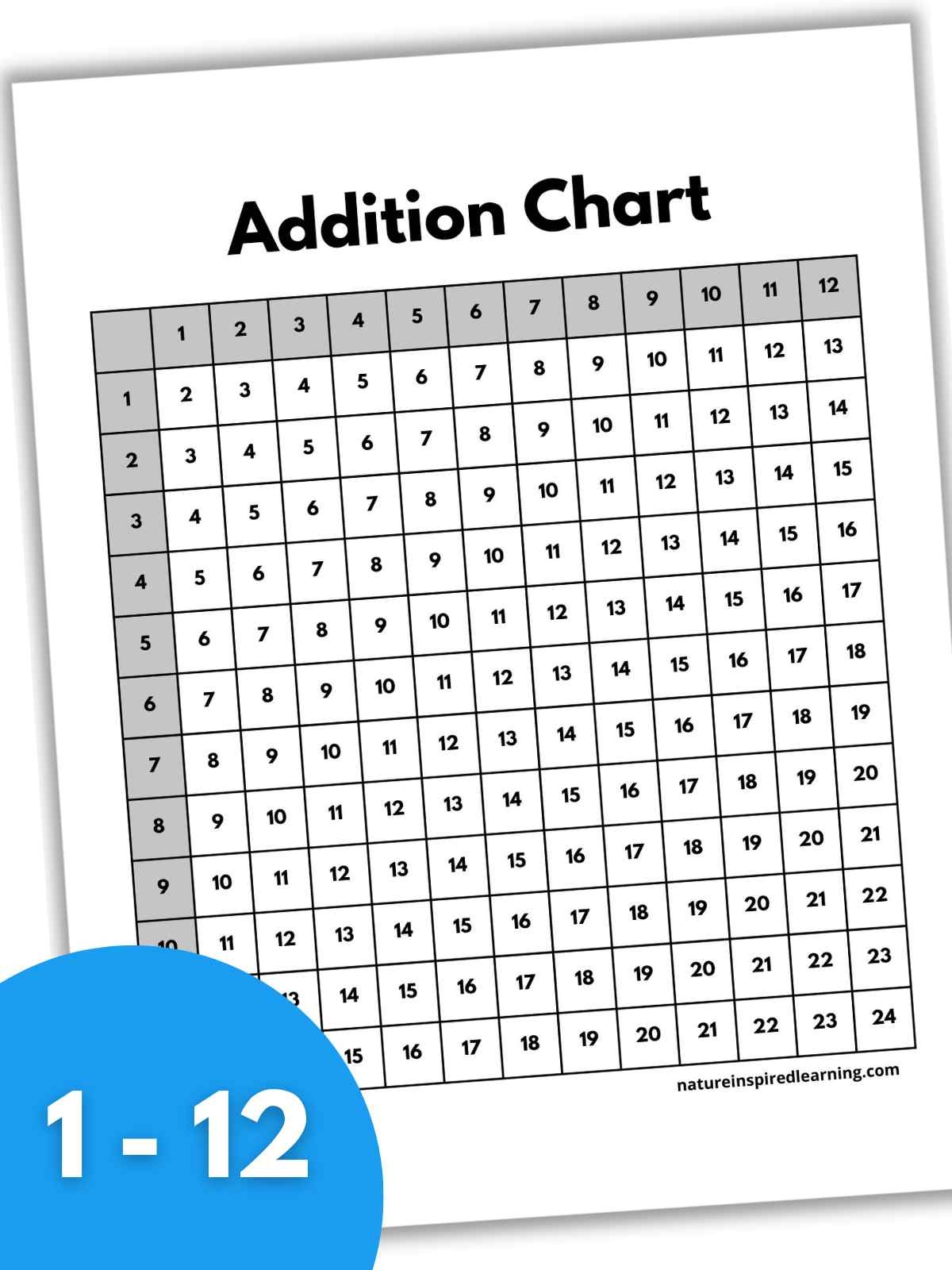 Printable Addition Table Chart