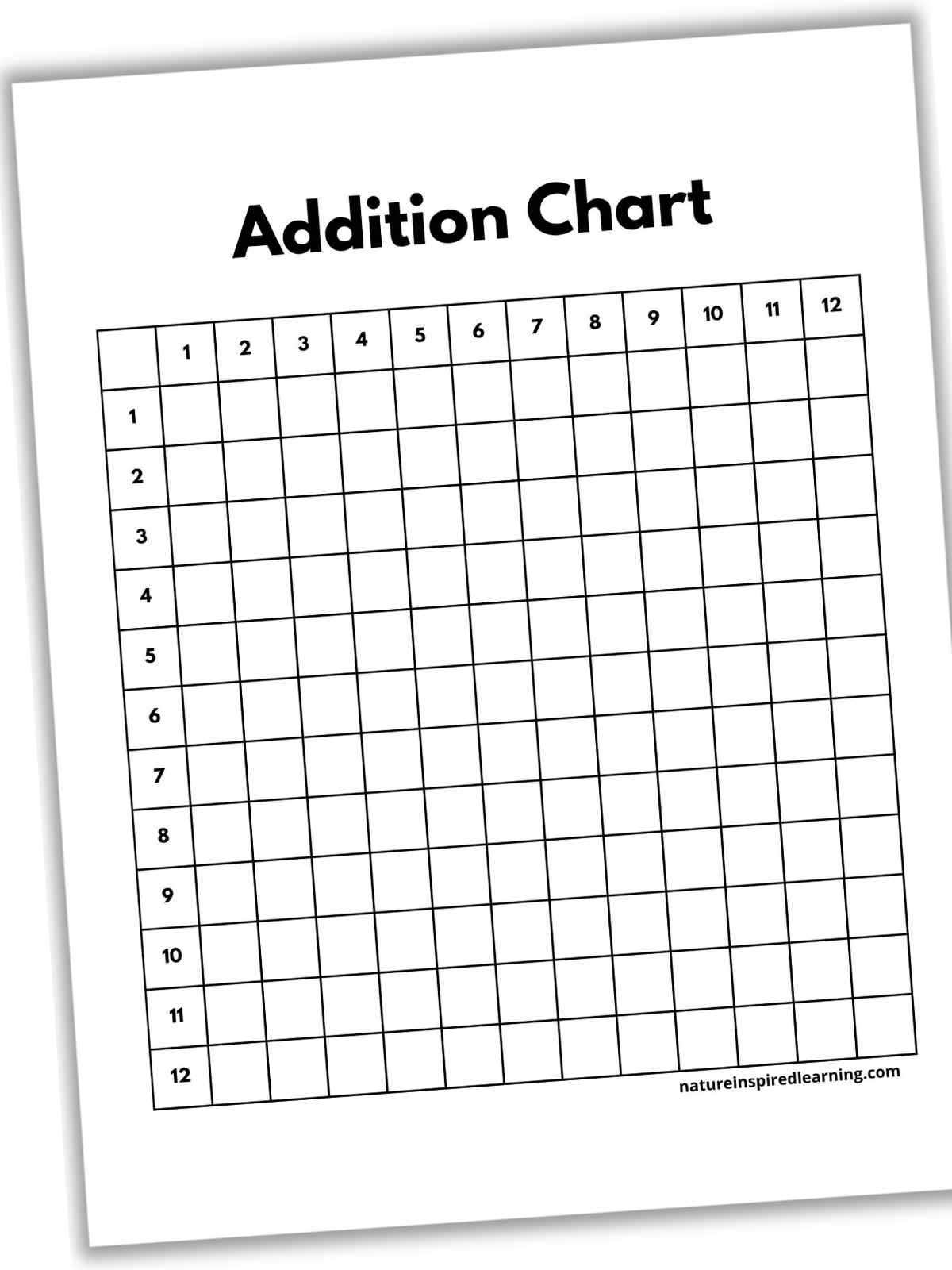 Addition Charts Nature Inspired Learning Addition Charts Nature Inspired Learning