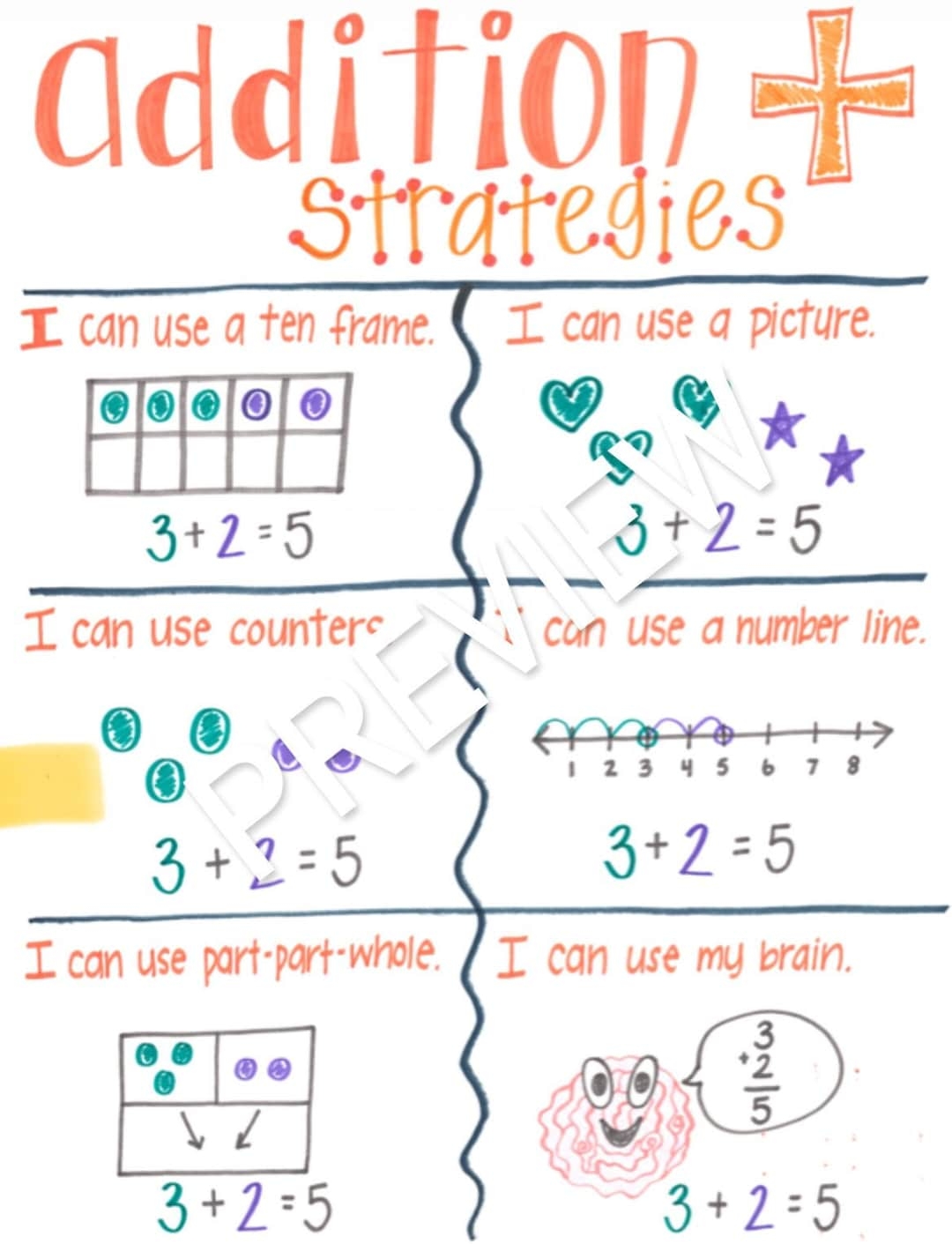 Addition Strategies Anchor Chart Etsy