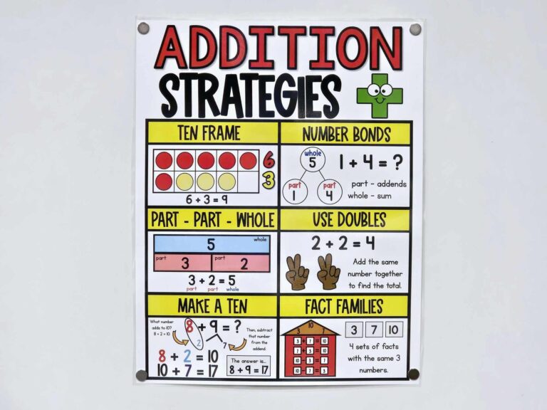 Addition Strategies Anchor Chart Hard Good Option 1