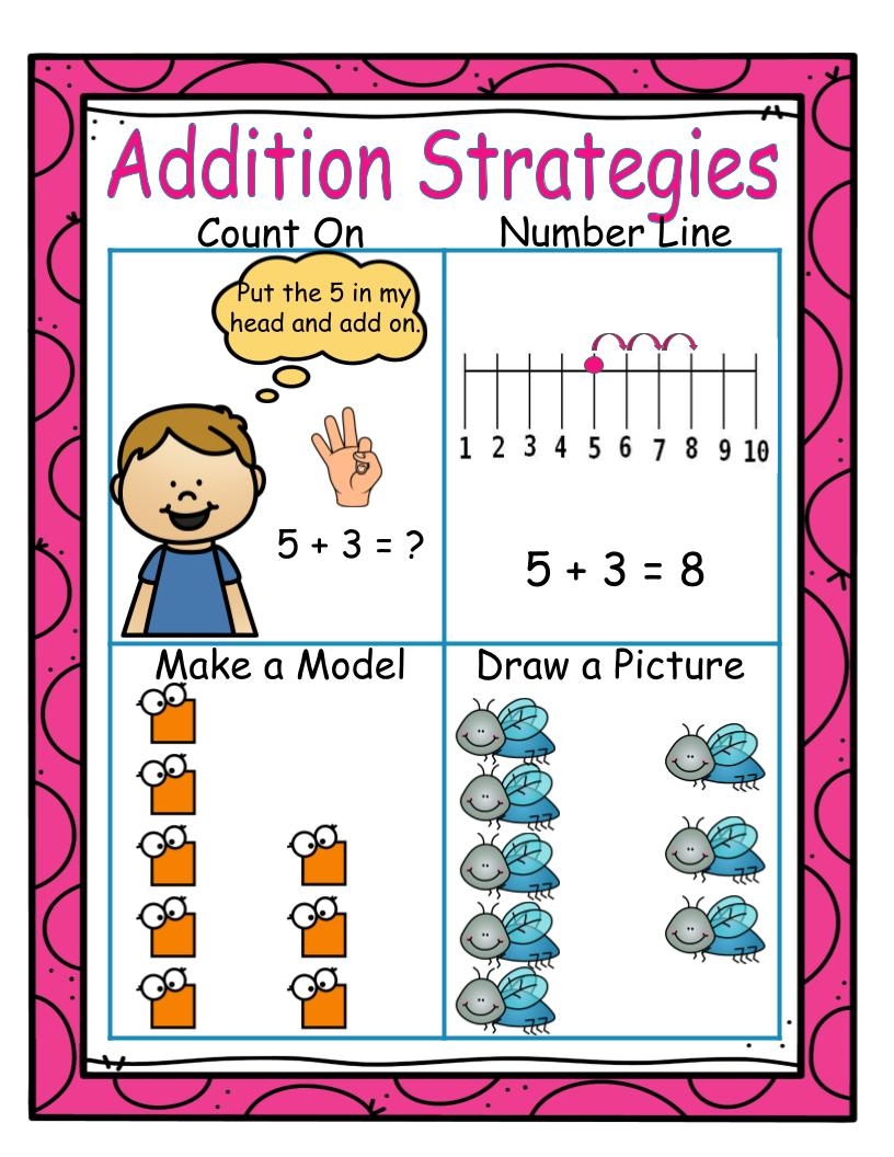 Addition Strategies Anchor Chart Printable