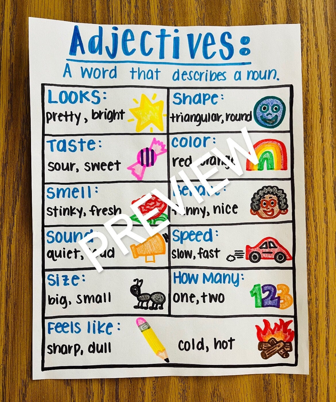 Adjectives Anchor Chart Etsy