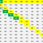 Advanced Poker Training Article NL Hold em Poker Starting Hand Charts