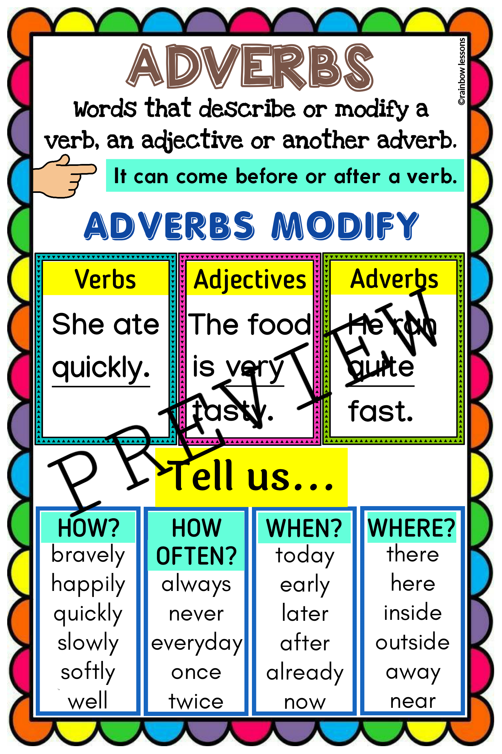 Adverbs Anchor Chart Adverbs Poster Adverb Chart Made By Teachers