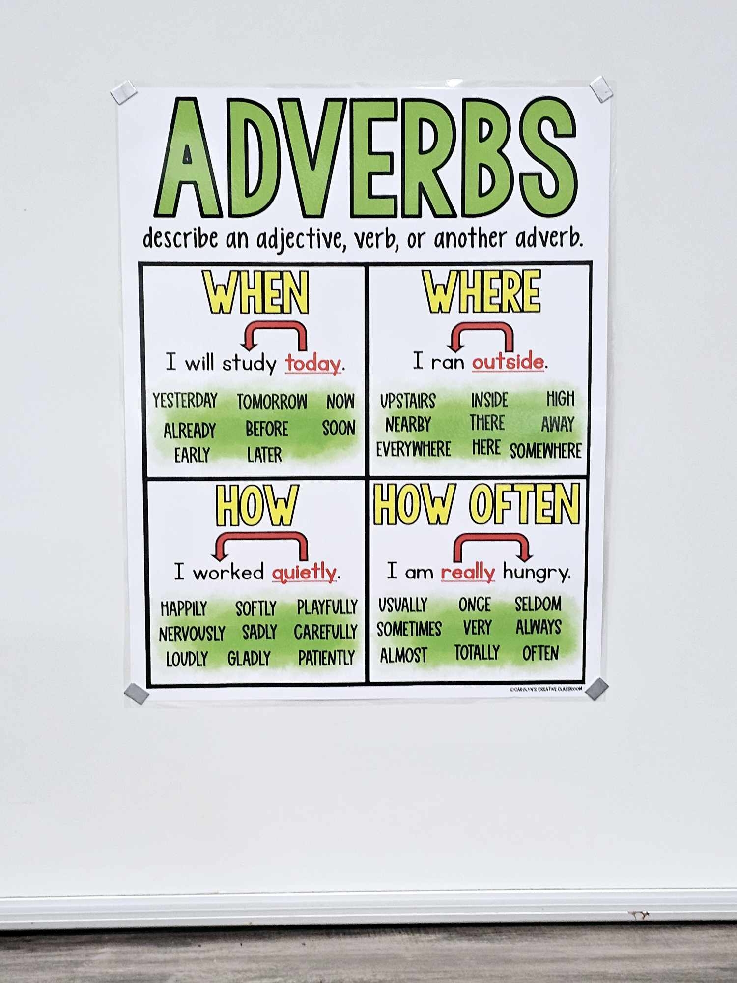 Adverb Anchor Chart Printable
