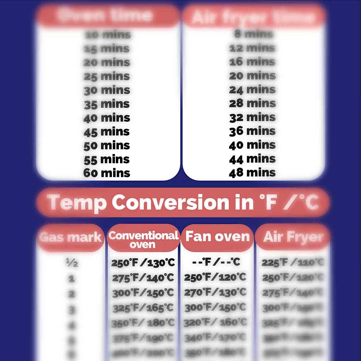 Air Fryer Conversion Chart Air Fryer Yum