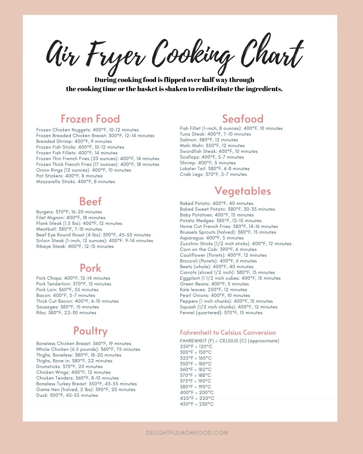 Air Fryer Cooking Charts Printable