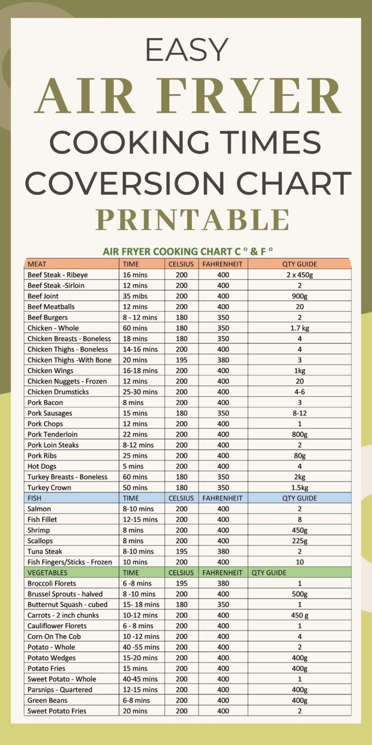 Air Fryer Cooking Time Conversion Chart Printable Air Fryer Cheat Sheet Air Fryer Quick Reference Guide Downloadable PDF Etsy