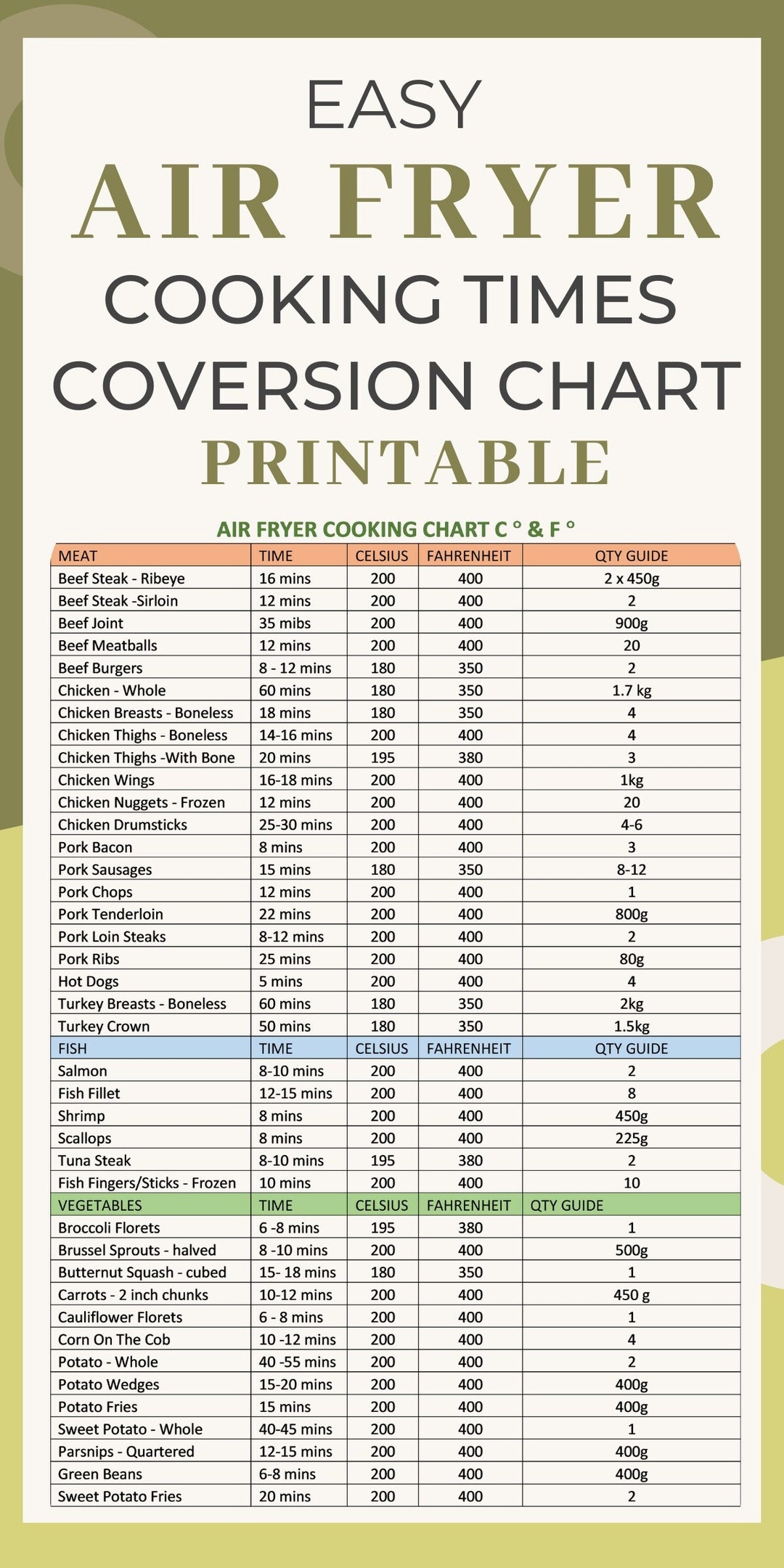 Air Fryer Cooking Time Conversion Chart Printable Air Fryer Cheat Sheet Air Fryer Quick Reference Guide Downloadable PDF Etsy