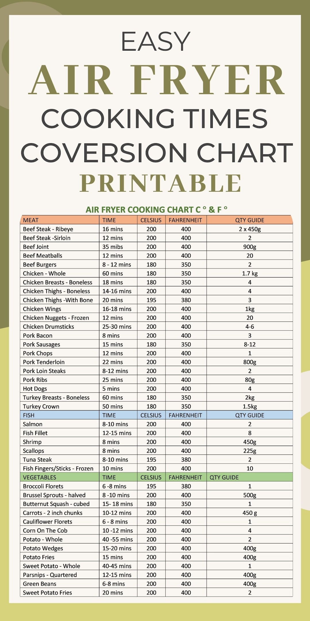 Printable Cooking Chart For Air Fryers Printable Cooking Chart For Air Fryers