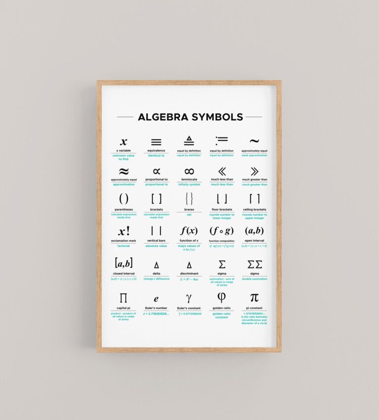 Algebra Poster Algebra Symbols Printable Chart Math Poster Math Symbols Classroom Decor High School Math Decor Etsy