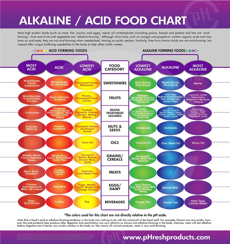 Alkaline Diet Printable Alkaline Food Chart