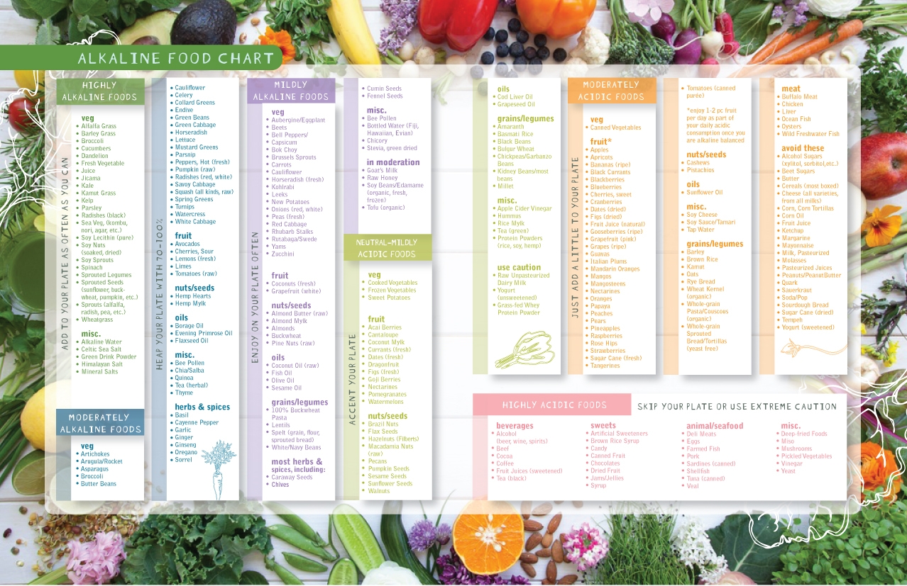 Alkaline Foods Chart The Alkaline Sisters Alkaline Sisters The Alkaline Sisters Alkaline Foods Chart The Alkaline Sisters Alkaline Sisters The Alkaline Sisters