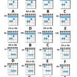 All 48 Essential Barre Chords For Guitar Free Printable PDF Chart