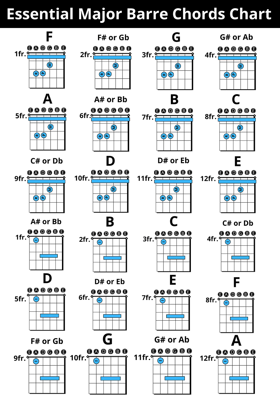 All 48 Essential Barre Chords For Guitar Free Printable PDF Chart