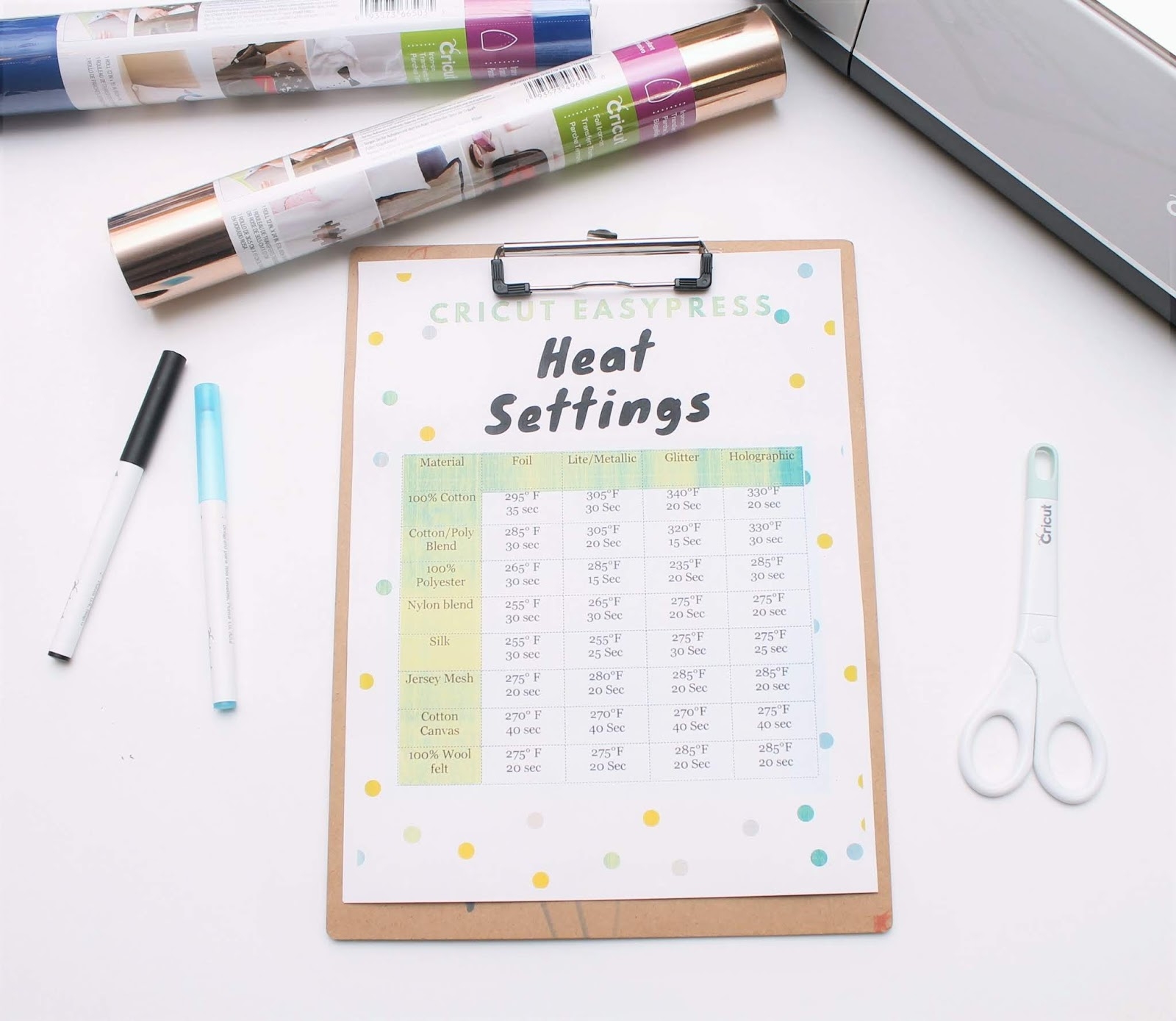 Printable Easypress 2 Temperature Chart