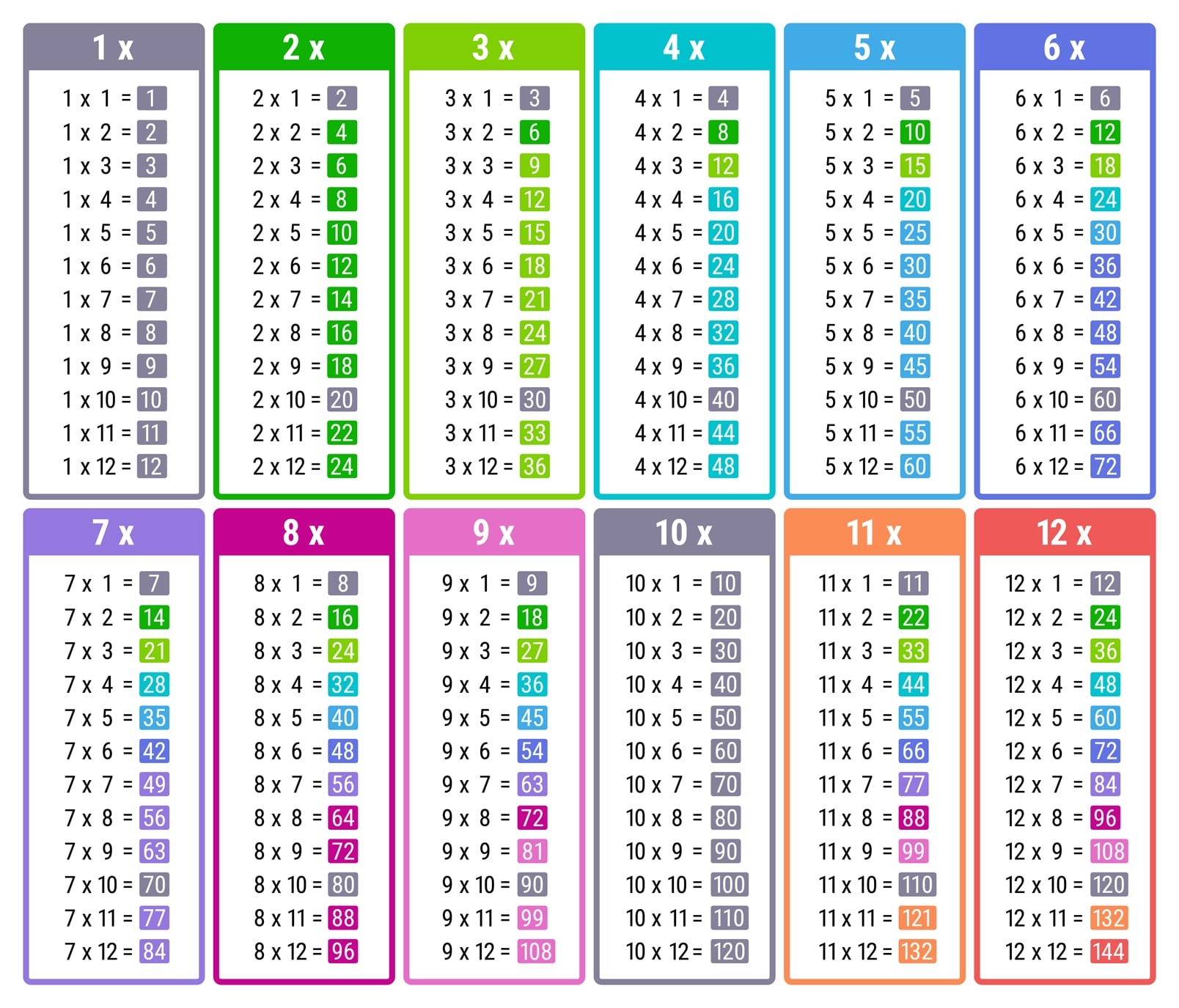 Printable Mutiplication Chart Printable Mutiplication Chart